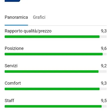 San Francesco Centro 住宿加早餐酒店 3*