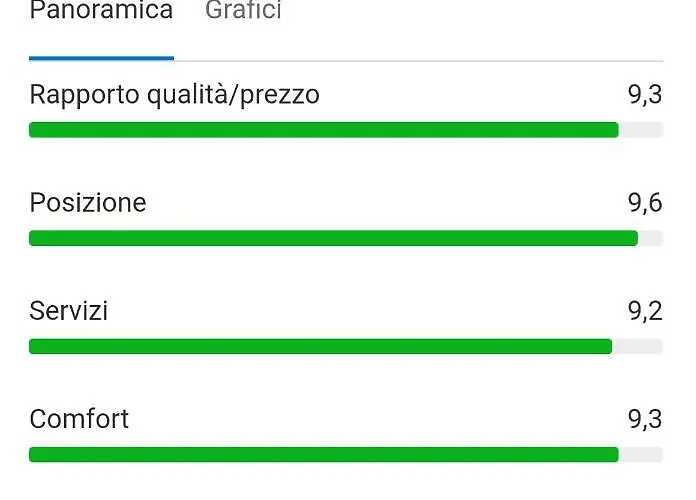 San Francesco Centro Bed & Breakfast 3*